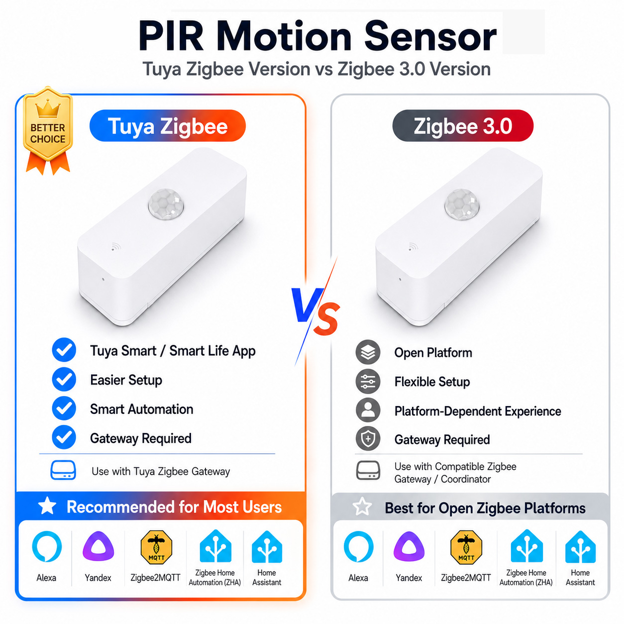 Smart Home Website - Akıllı Ev için Zigbee PIR Hareket
