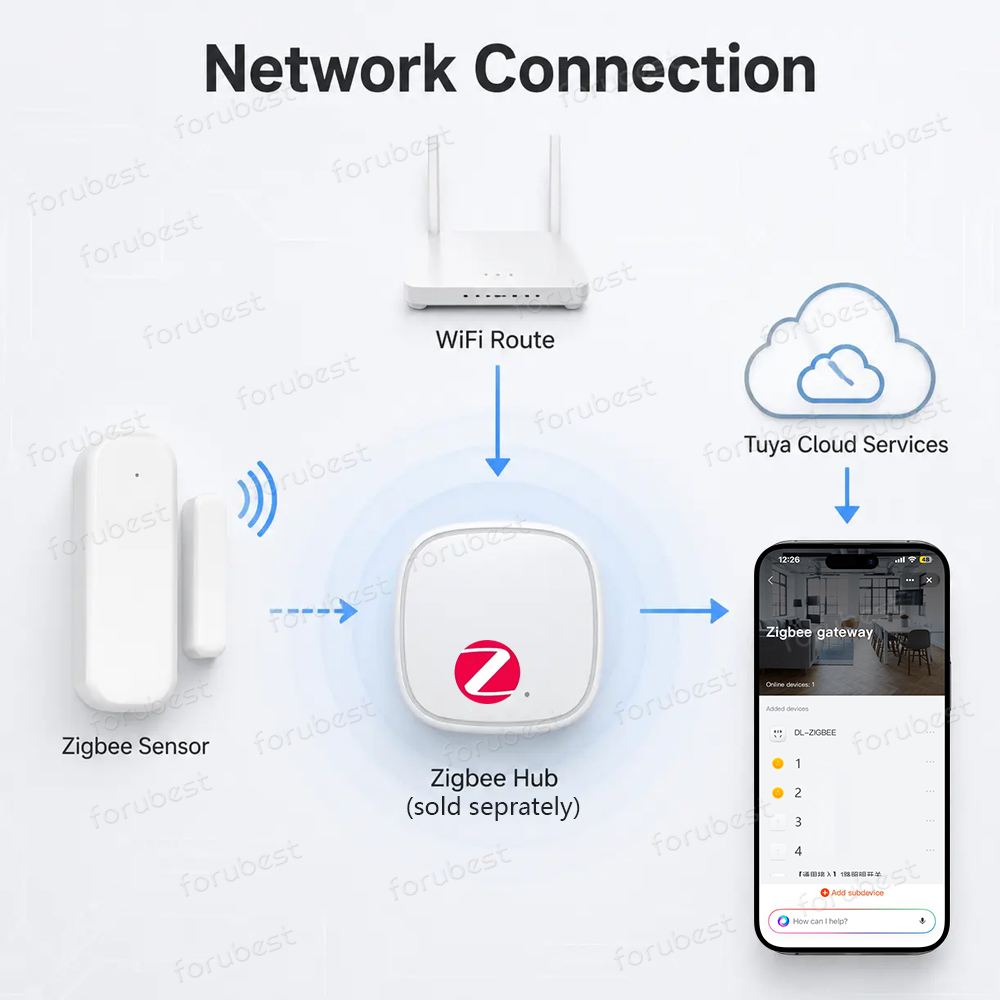 Zigbee 3.0 Kapı Pencere Sensör - Smart Home Website incelemesi ve fiyatı