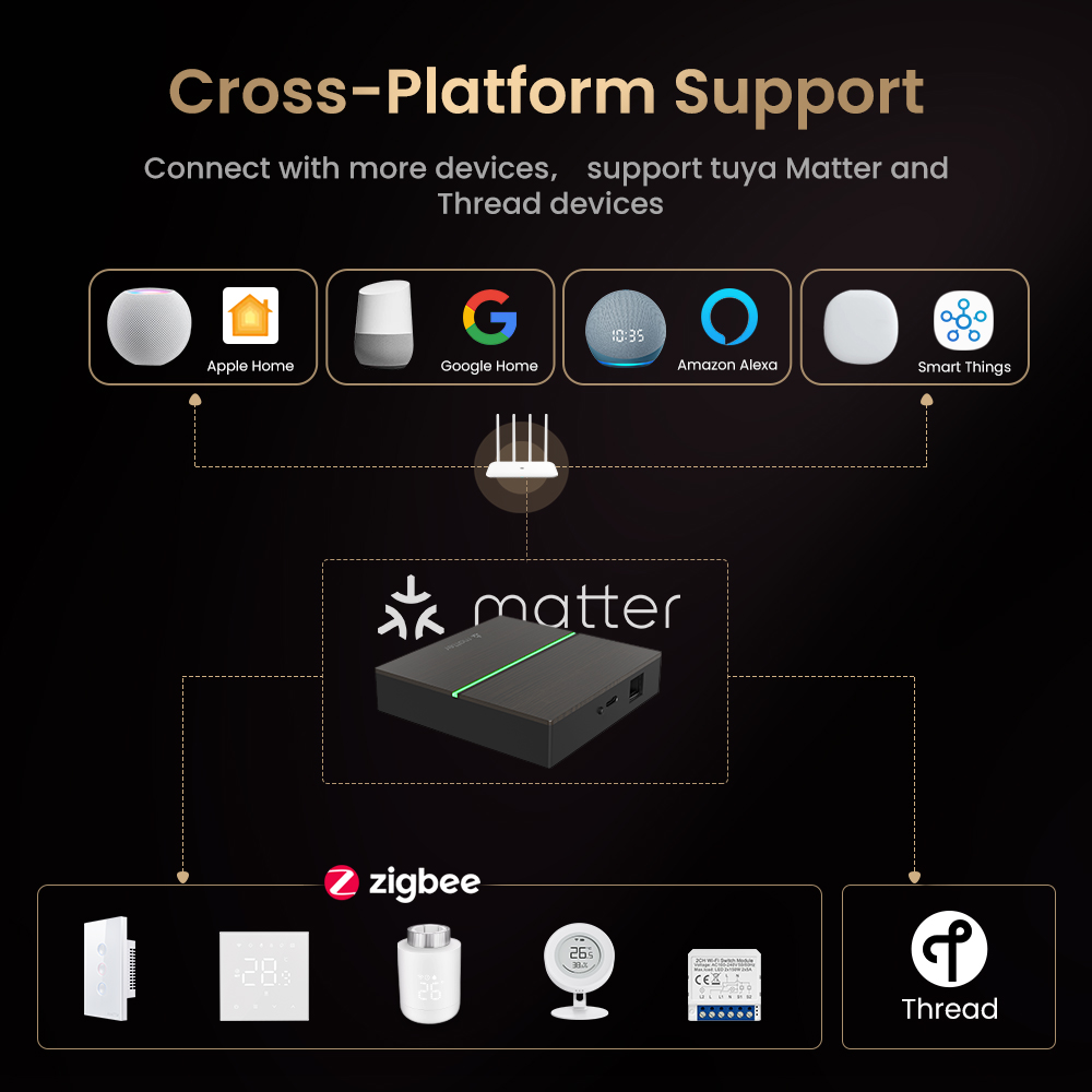 AVATTO Matter Akıllı Kablolu A - Smart Home Website incelemesi ve fiyatı