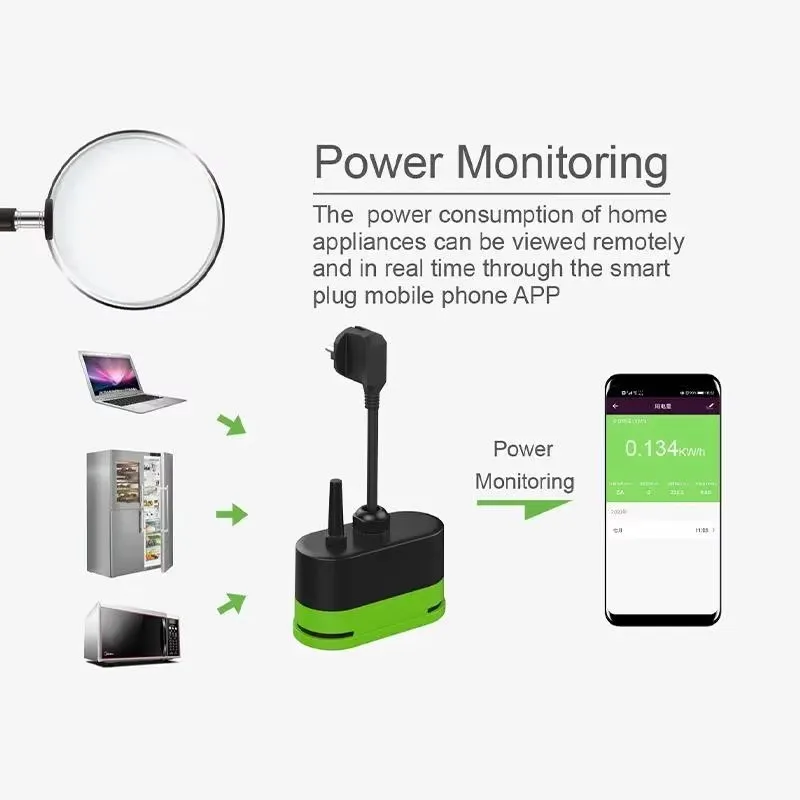 Tuya EU 16A Wifi Akıllı Dış Me - Smart Home Tuya incelemesi ve fiyatı