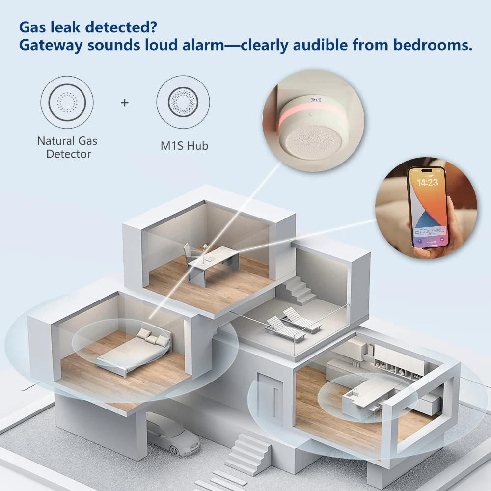 Aqara Doğal Gaz Dedektörü Akıl - Smart Home Xiaomi App incelemesi ve fiyatı