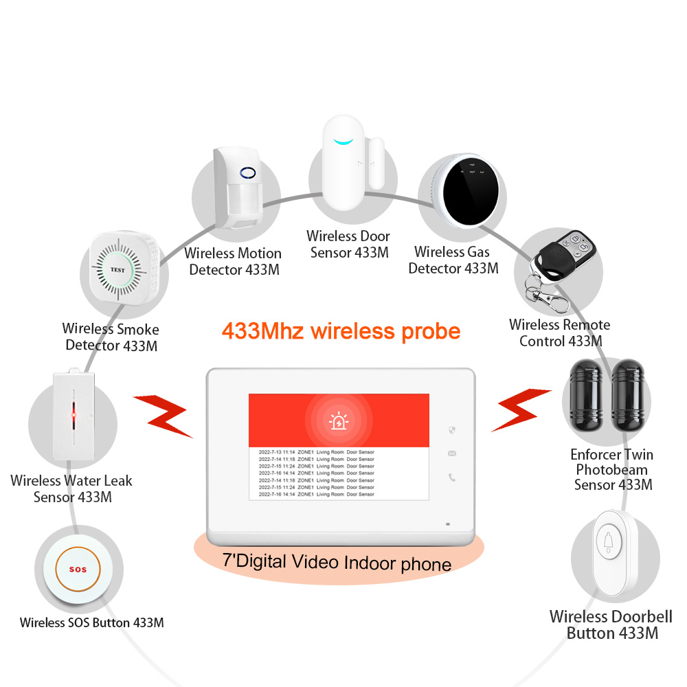 2023 LANBON 7 İnç HD Kontrol P - Smart Home Control Panel incelemesi ve fiyatı