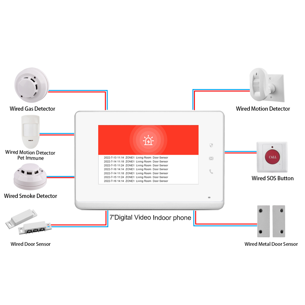 2023 LANBON 7 İnç HD Kontrol P - Smart Home Control Panel incelemesi ve fiyatı