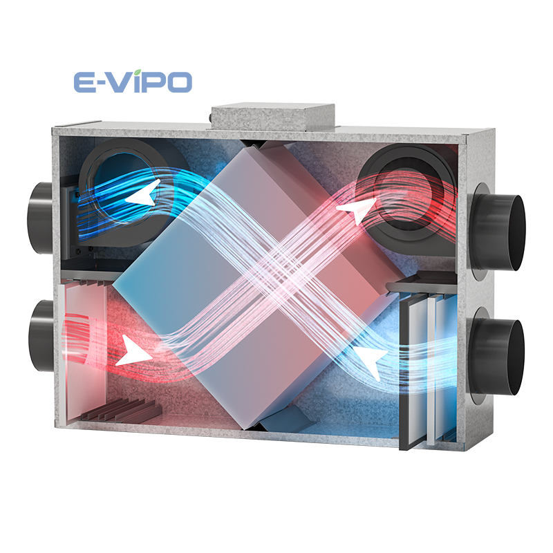 Ev Taze Hava HVAC Sistemleri E - Smart Home System incelemesi ve fiyatı