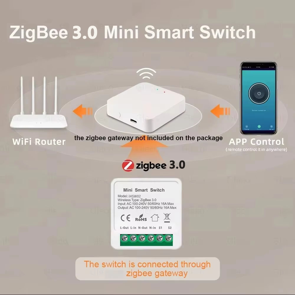 Tuya Mini Akıllı WiFi Anahtarı - Smart Home Tuya incelemesi ve fiyatı