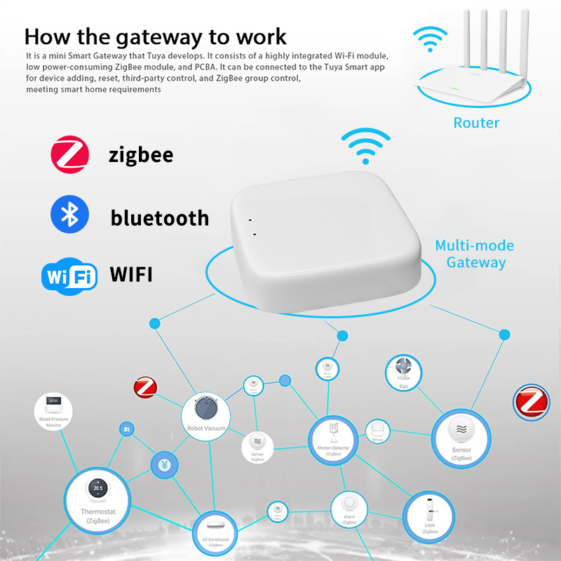 YFK Zigbee Ağ Geçidi Hub'ı Tuy - Smart Home Website incelemesi ve fiyatı