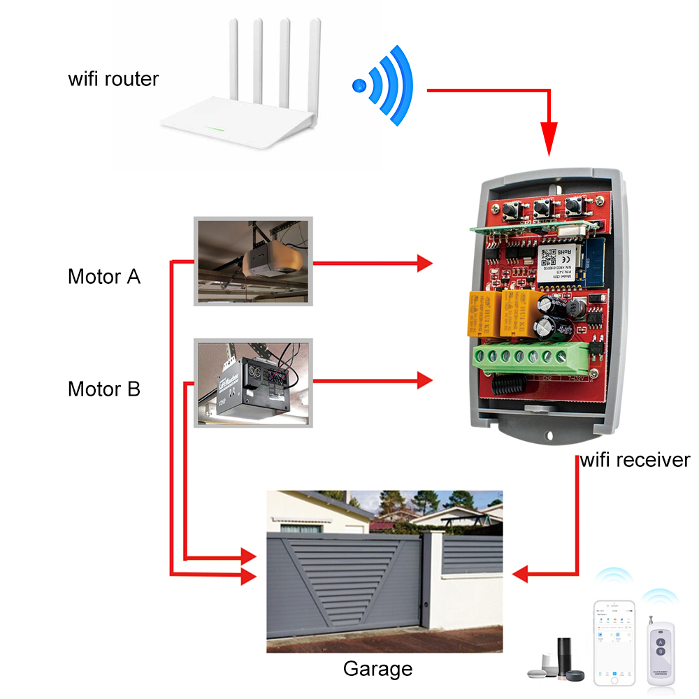SMG8112 Tuya WIFI akıllı kapı  - Smart Garage Door Opener incelemesi ve fiyatı