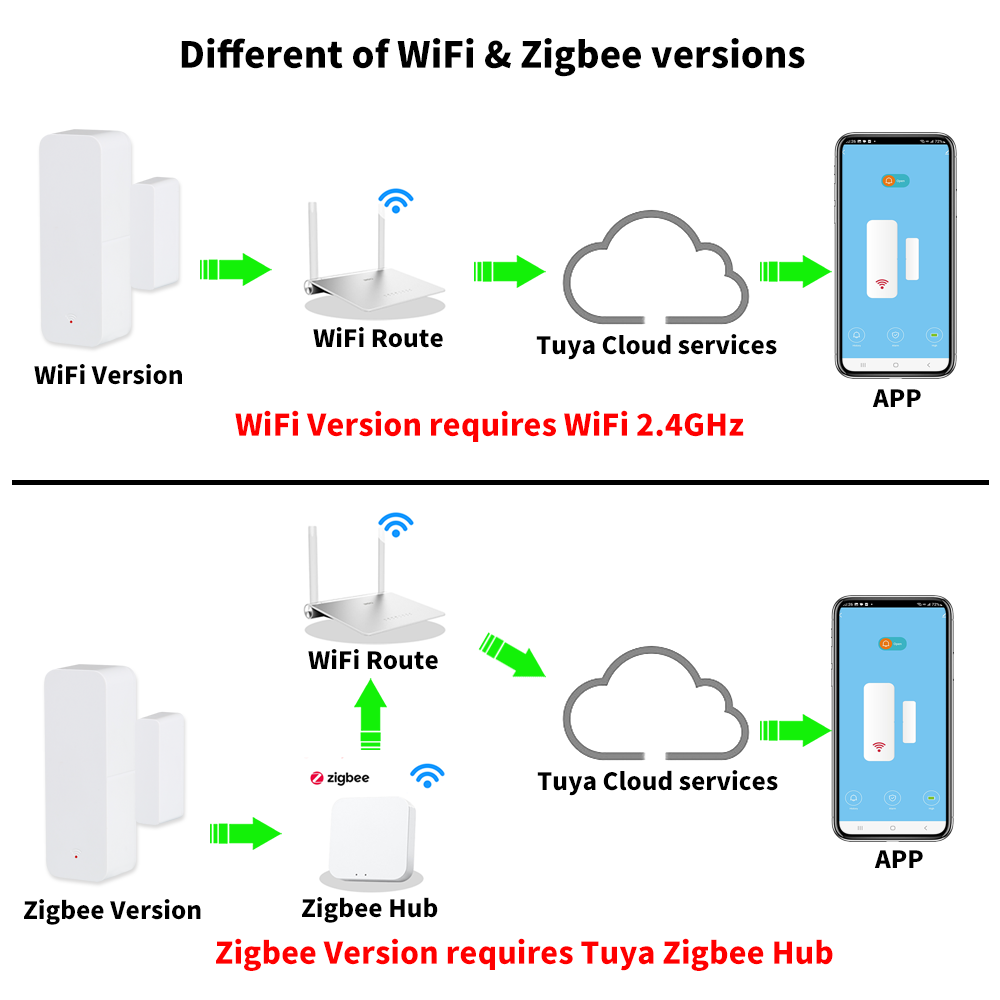 Tuya WiFi Zigbee Kapı Pencere  - Smart Home Remote incelemesi ve fiyatı