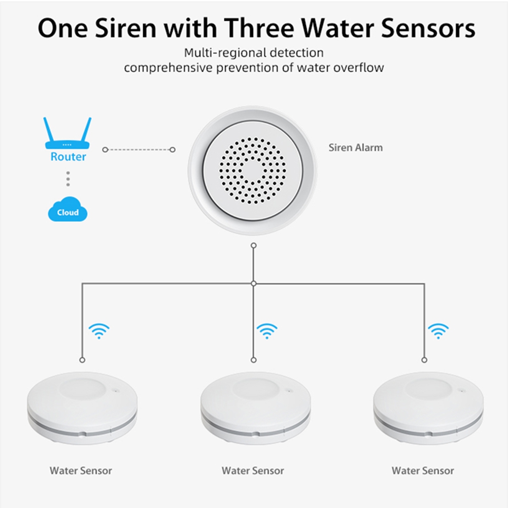 PHILE-Ev Otomasyonu Wifi Su Ka - Home Automation Kit incelemesi ve fiyatı