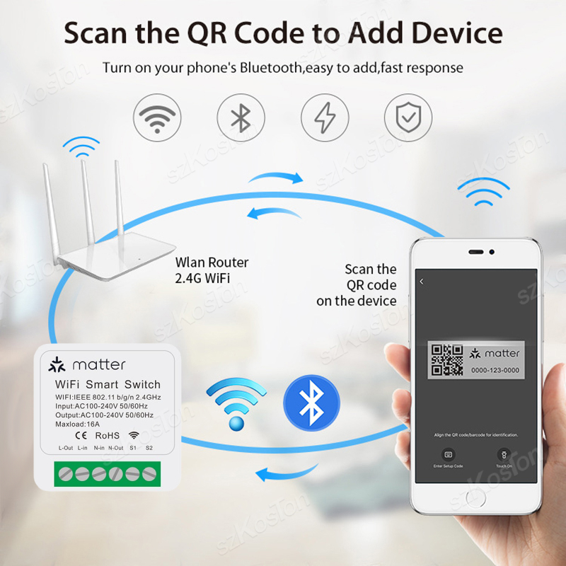 Homekit Matter WiFi Akıllı Ana - Home Automation Kit incelemesi ve fiyatı