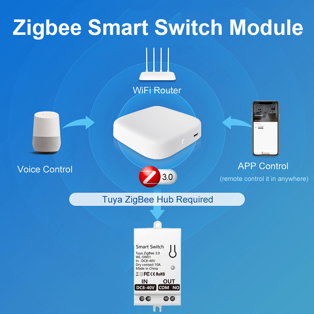 Tuya ZigBee Akıllı Anahtar Mod - Smart Home Tuya incelemesi ve fiyatı