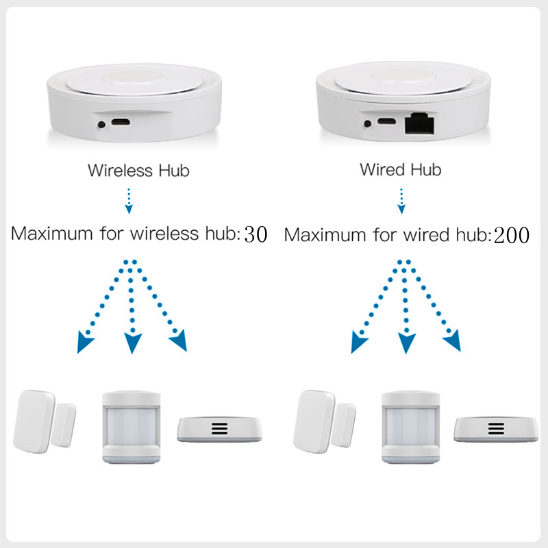 Tuya ZigBee Akıllı Ağ Geçidi H - Home Automation Kit incelemesi ve fiyatı