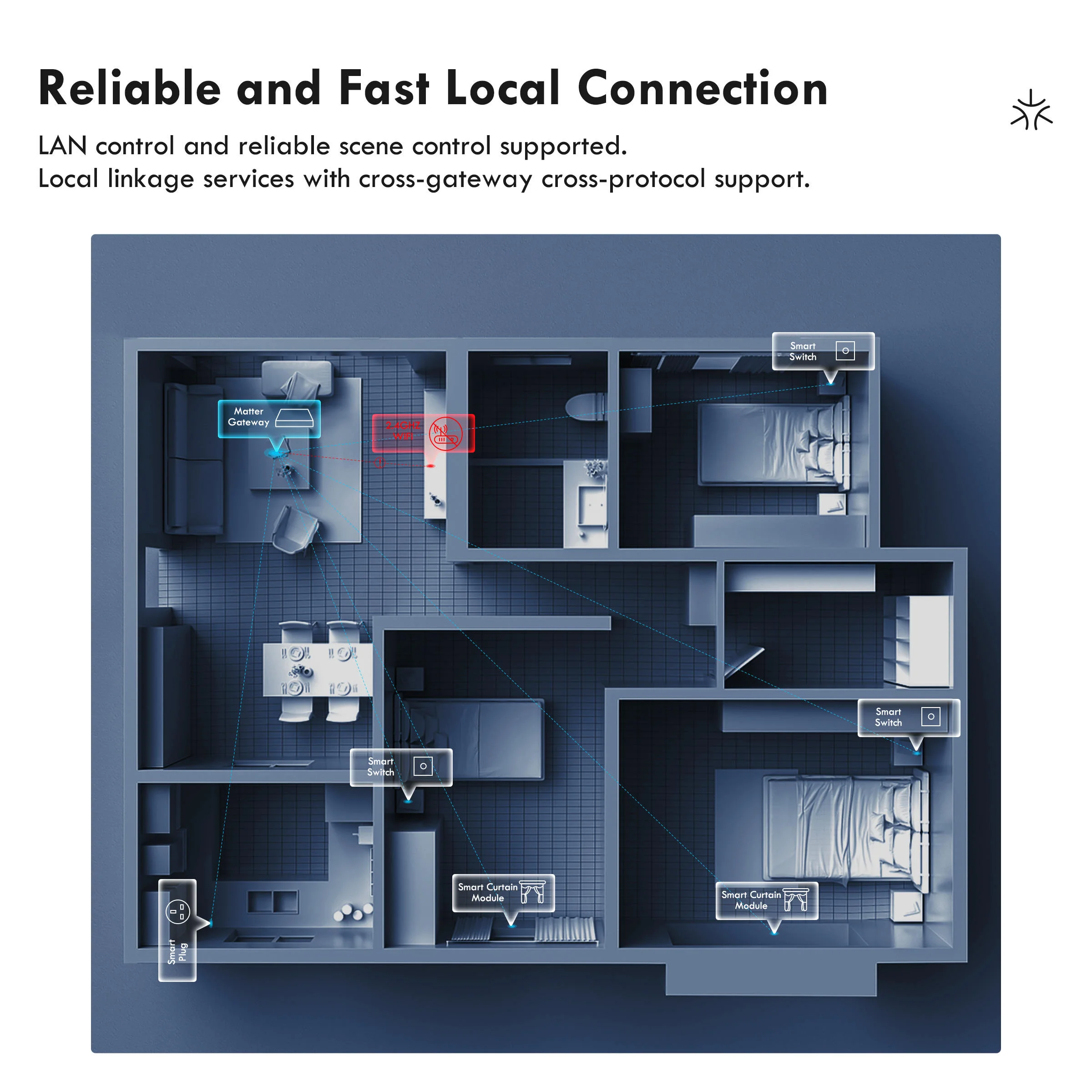 Çoklu Platform Kontrolü Tuya A - Home Automation Kit incelemesi ve fiyatı